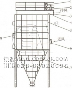 防爆、節(jié)能、高濃度煤粉脈沖袋式收集器